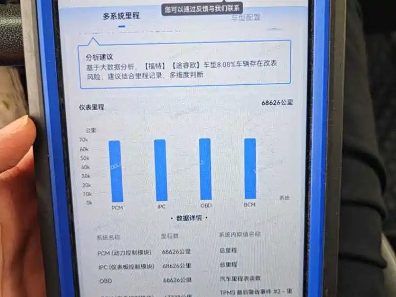 Ford Tourneo — миниатюра 11