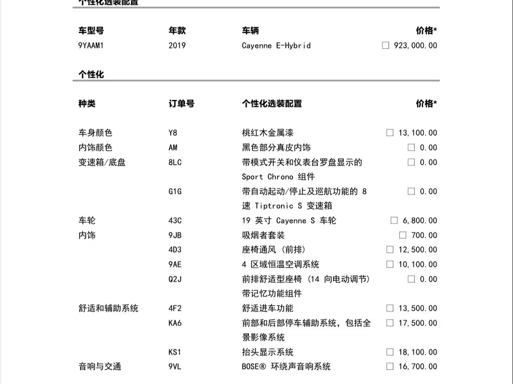 PORSCHE CAYENNE NEW ENERGY