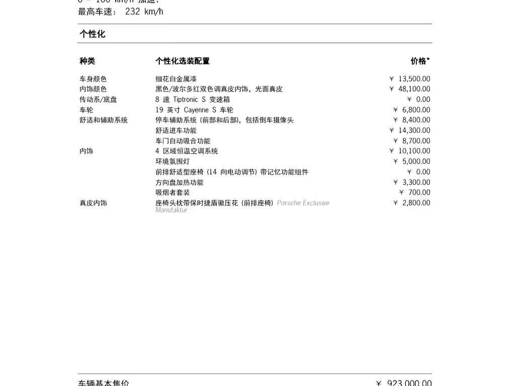 PORSCHE CAYENNE NEW ENERGY
