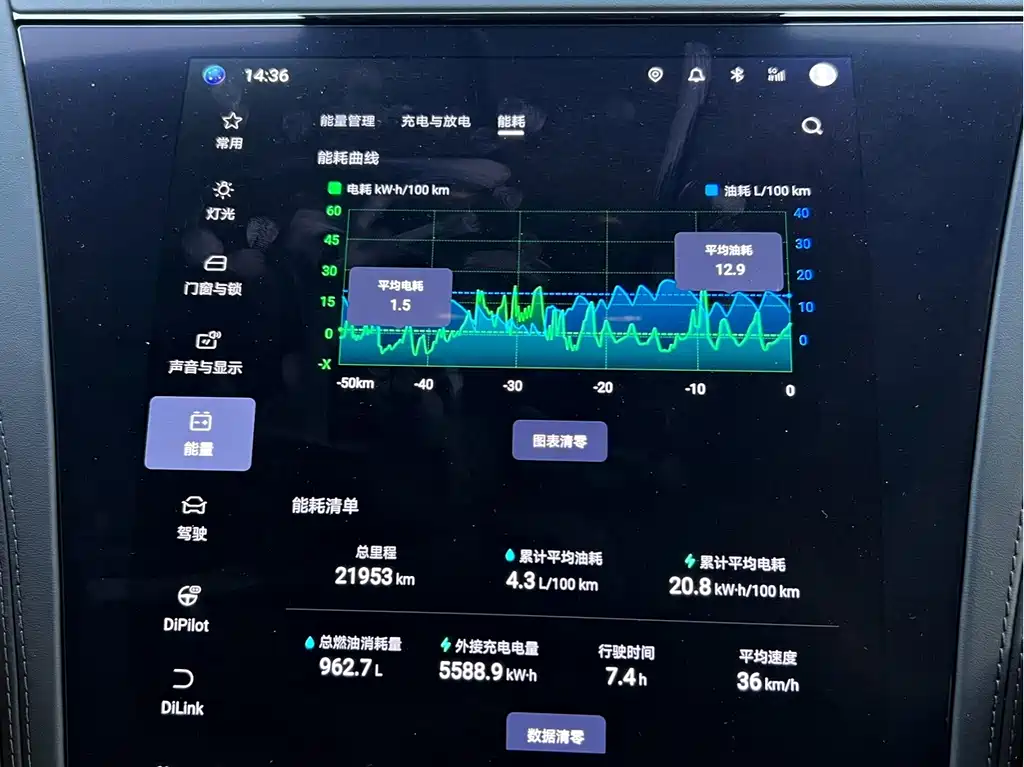 Yangwang Yangwang U8 L — миниатюра 7