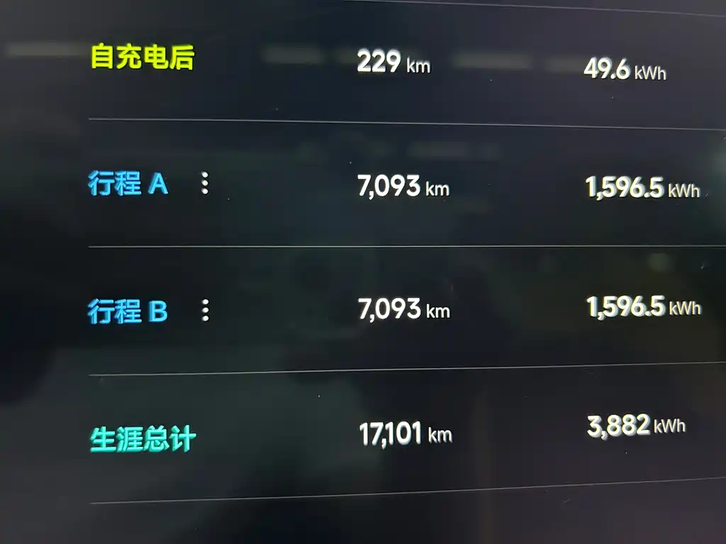 Xiaomi SU7 Ultra 2025 Ultra