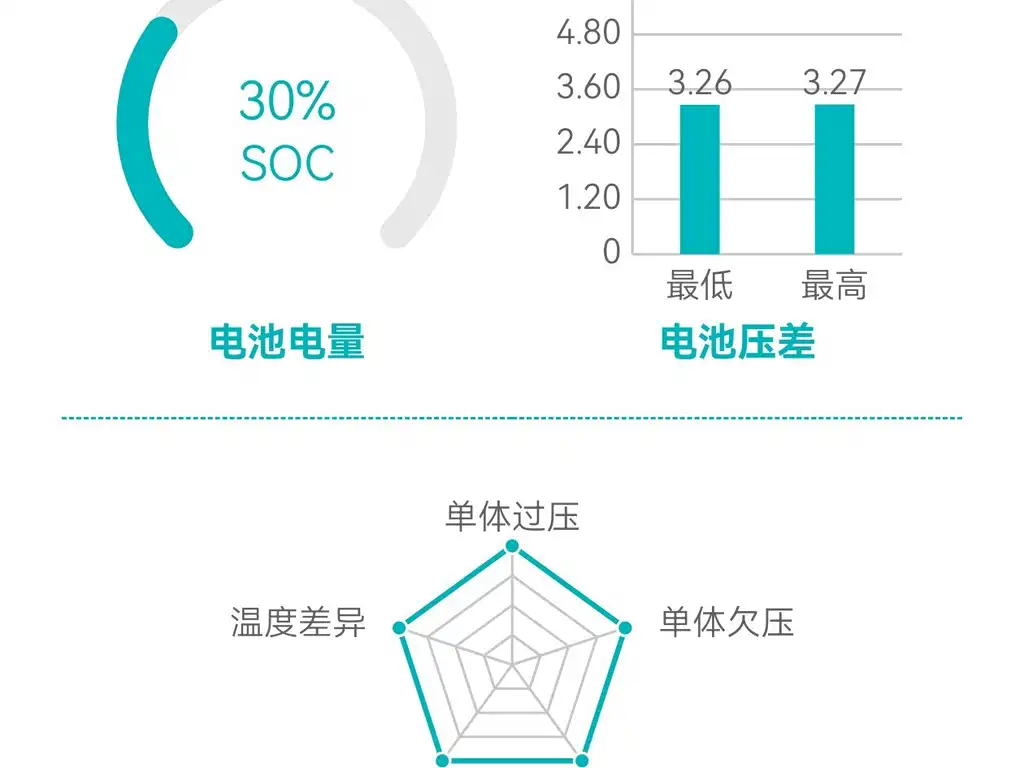 Dongfeng Rich 6 New Energy — миниатюра 2