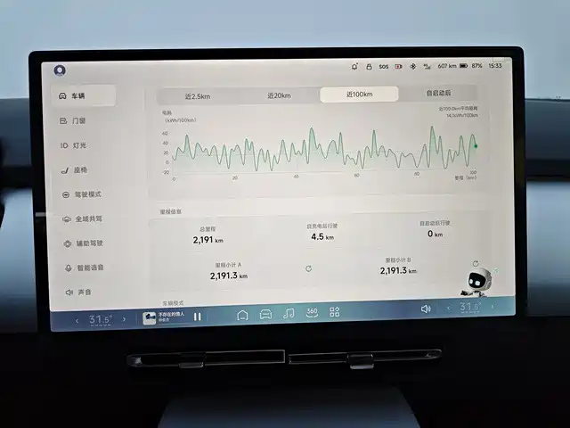 Xpeng P7 + 2024 Max