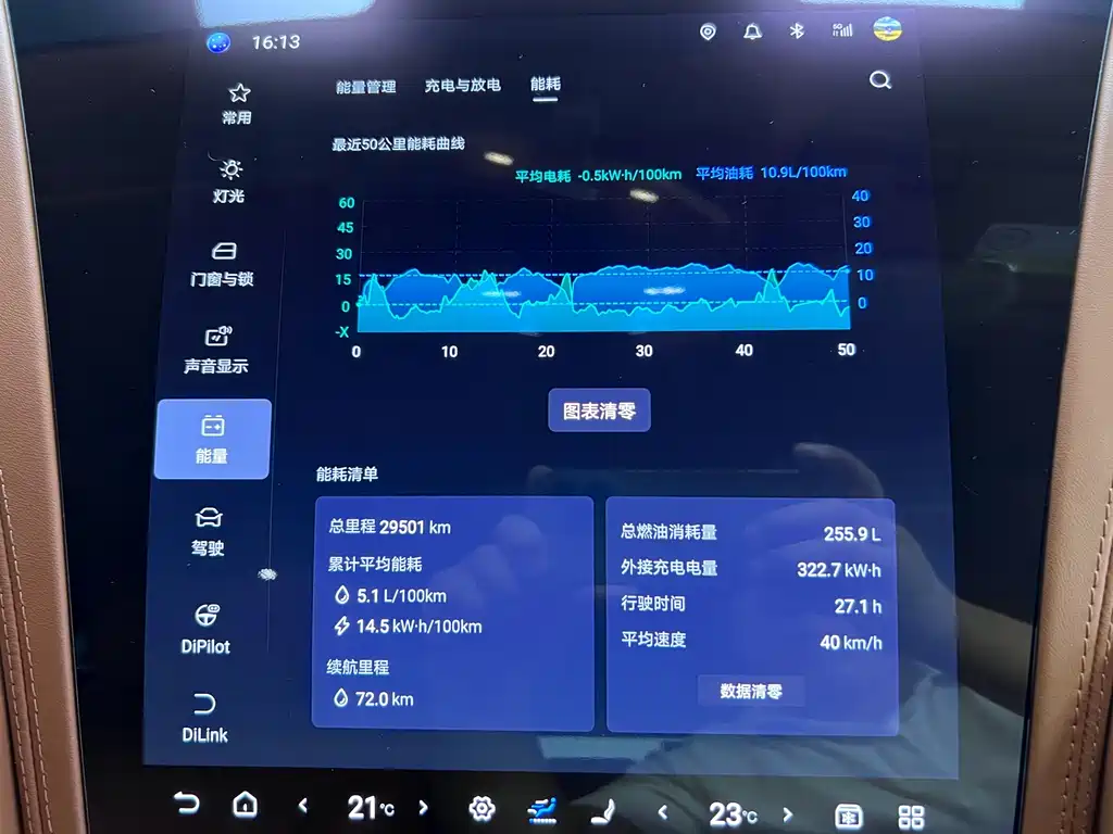 Yangwang U8 2023 Luxury
