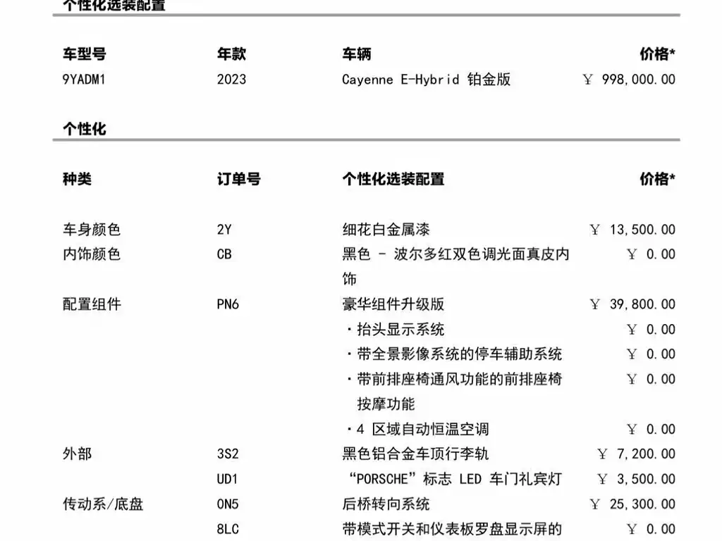 PORSCHE CAYENNE NEW ENERGY
