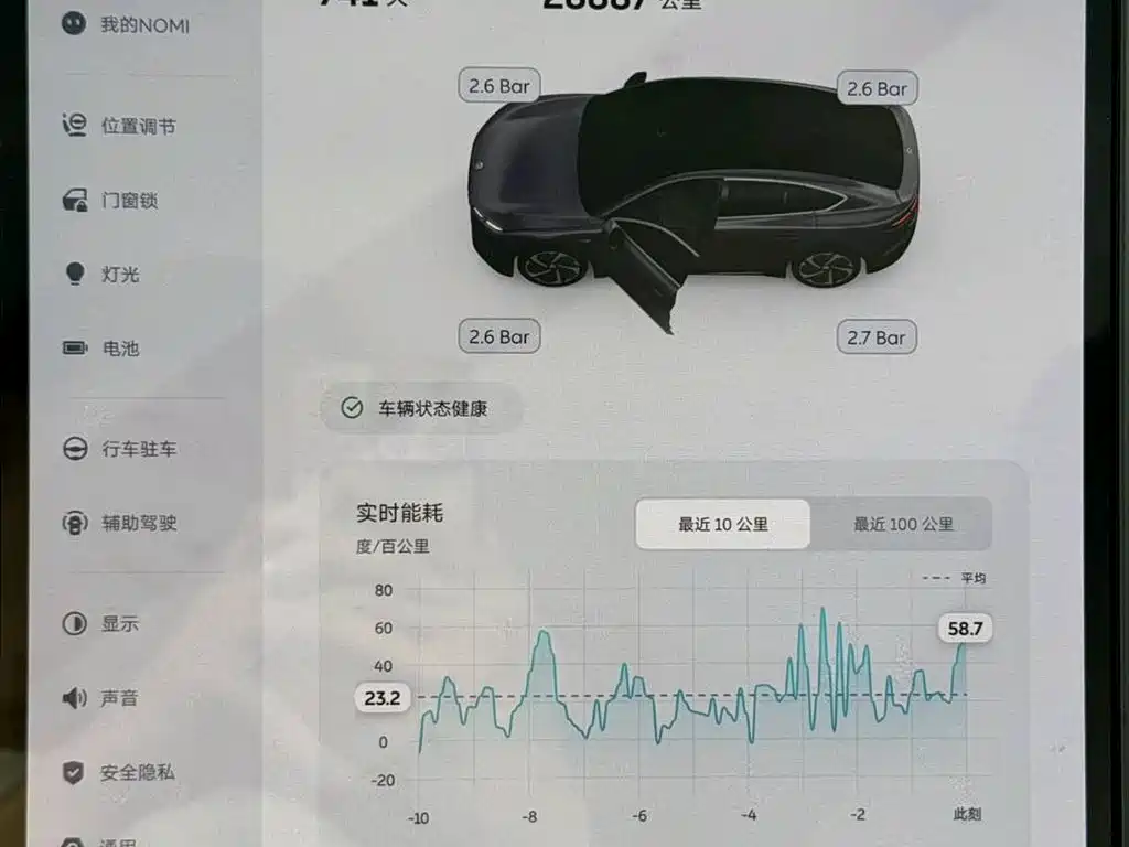 NIO EC6 2024 75kWh
