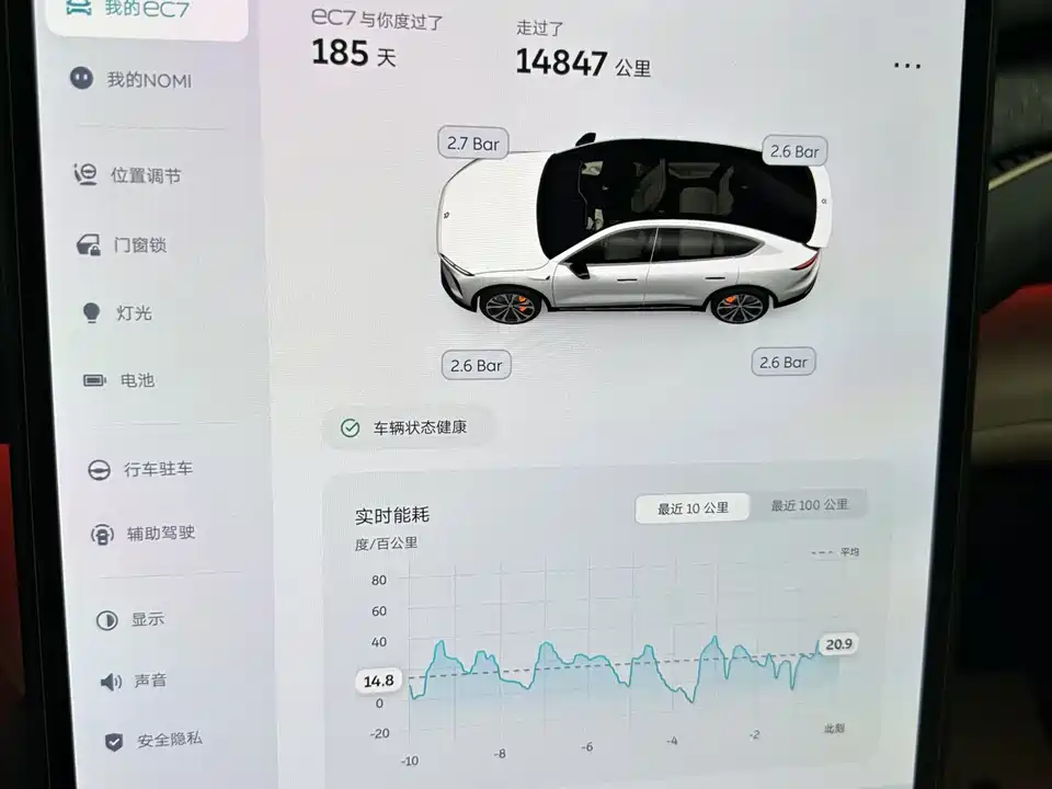 NIO EC7 NIO EC7