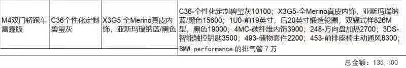 BMW M4, 2021 20