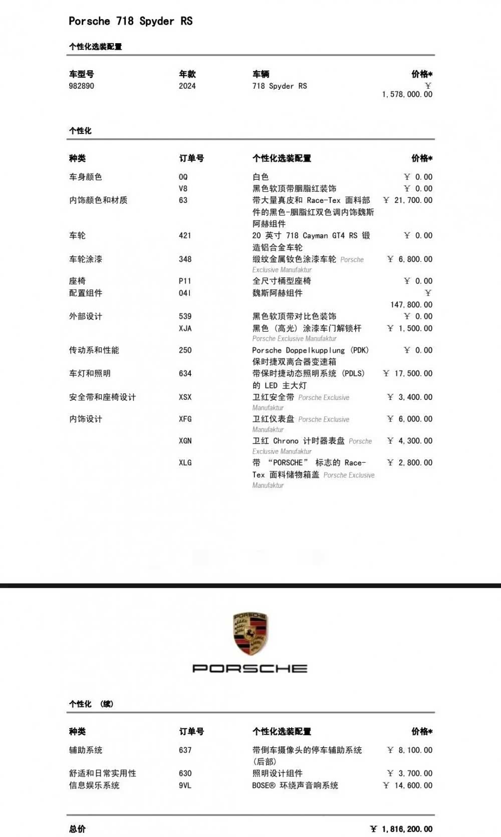 Porsche 718, 2024 2