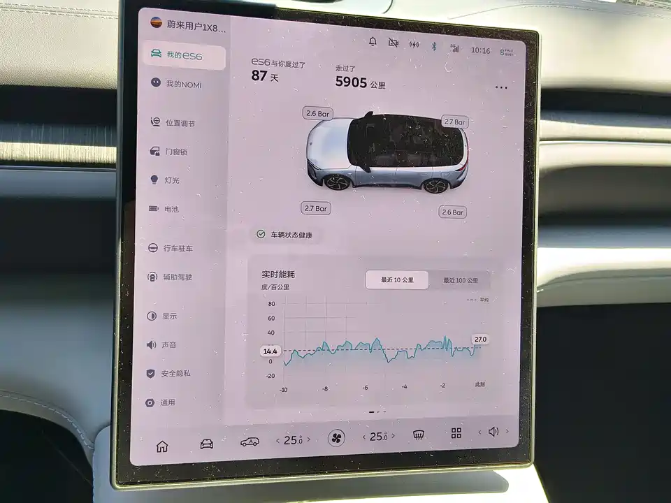 NIO ES6