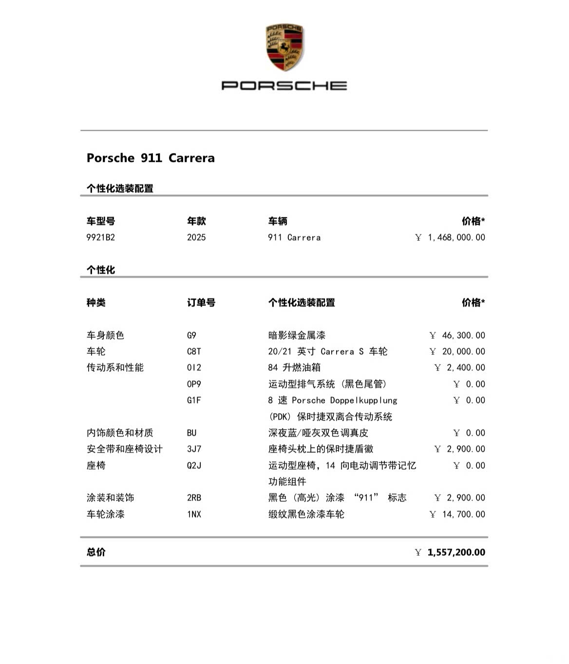 Porsche 911, 2025 2