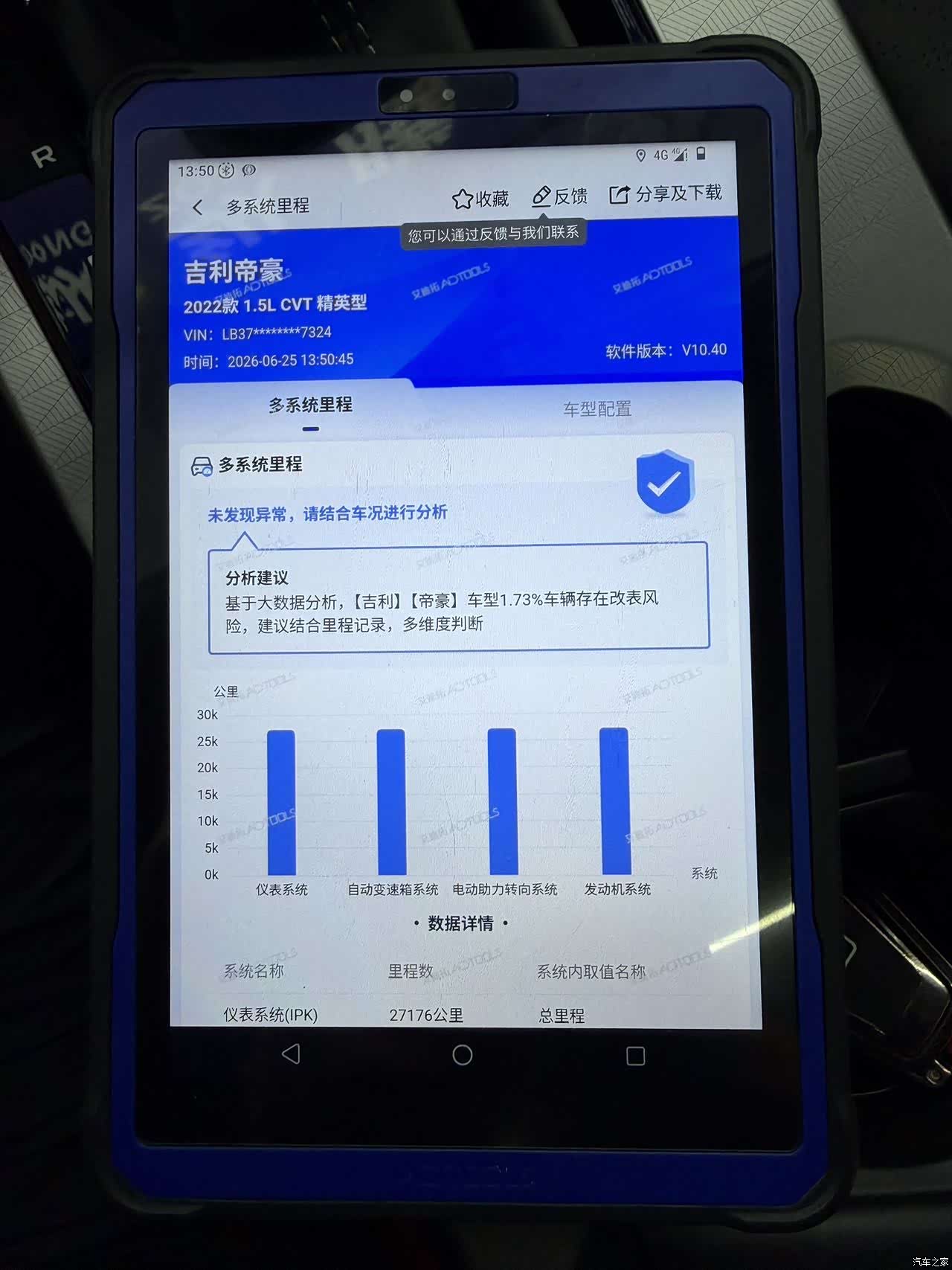 Geely Emgrand, 2022 12