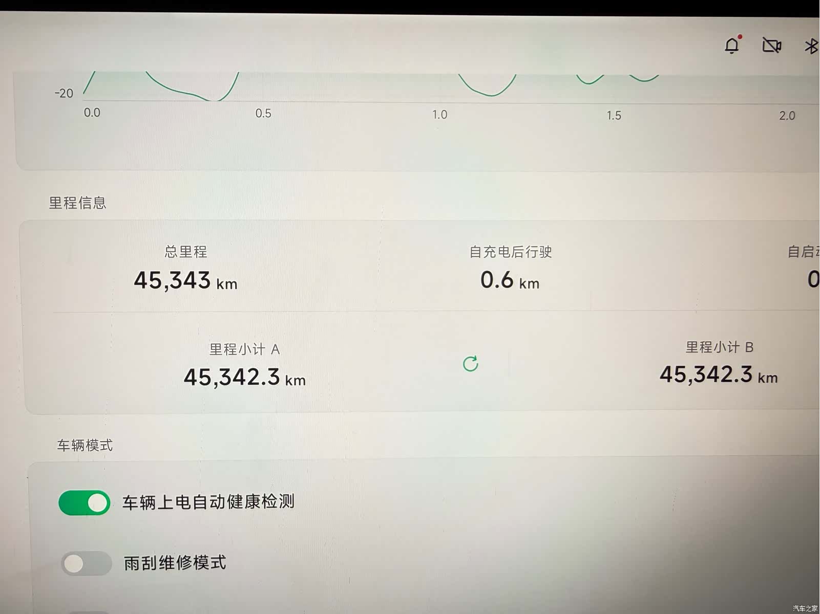 Xpeng X9, 2024 12