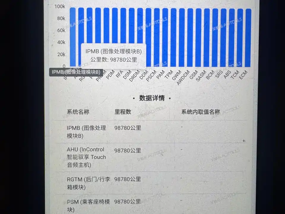 Land Rover Discover Shenxing