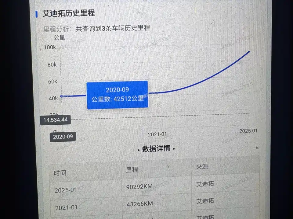 Land Rover Discover Shenxing