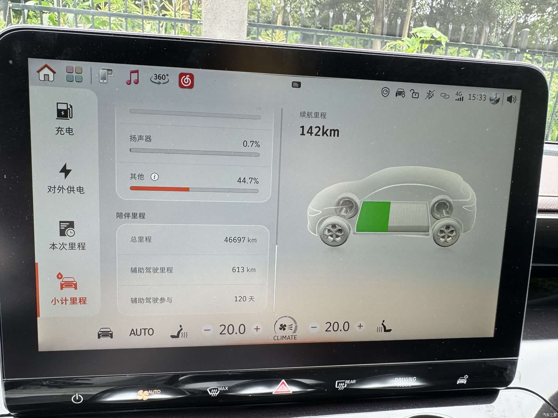 Smart 3, 2023 20
