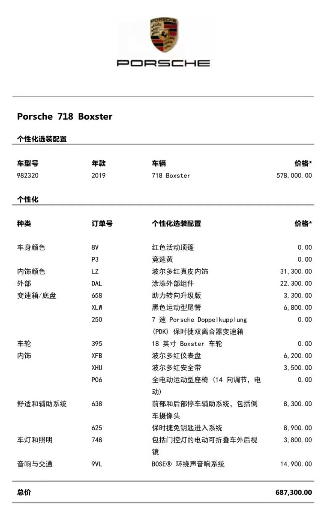 Porsche Boxster, 2019 18