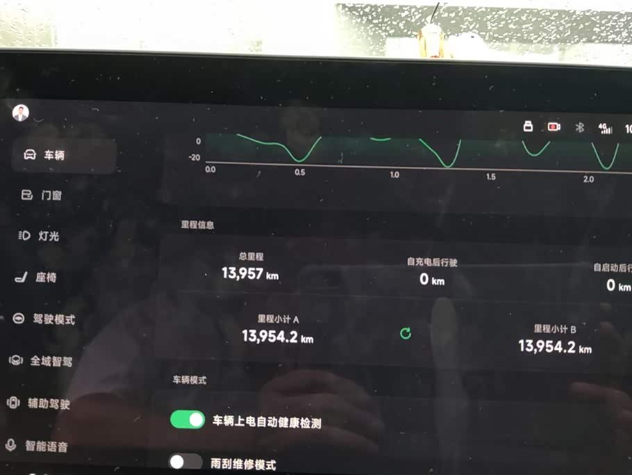 XPENG P7 XPENG P7