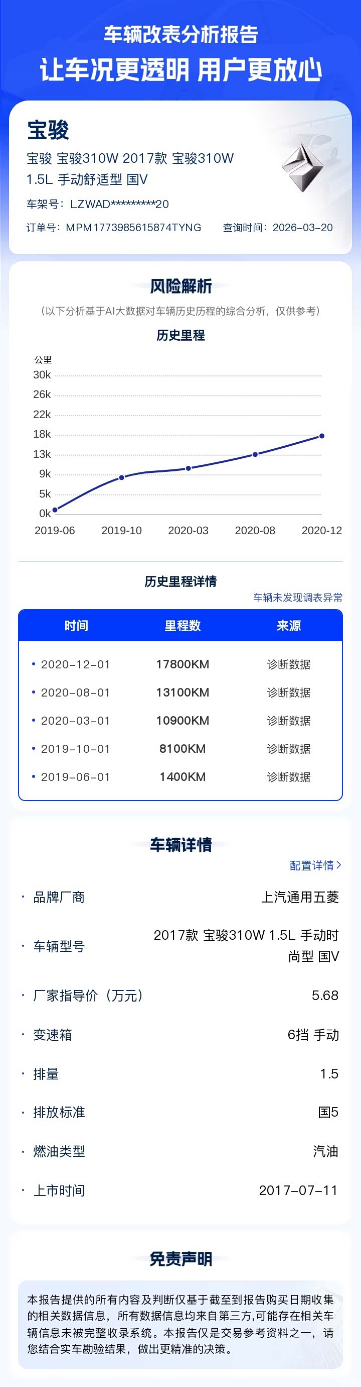 Wuling 310W, 2019 16