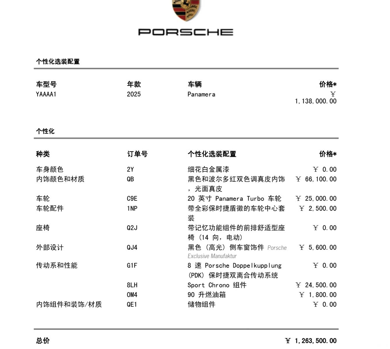 Porsche Panamera, 2025 15