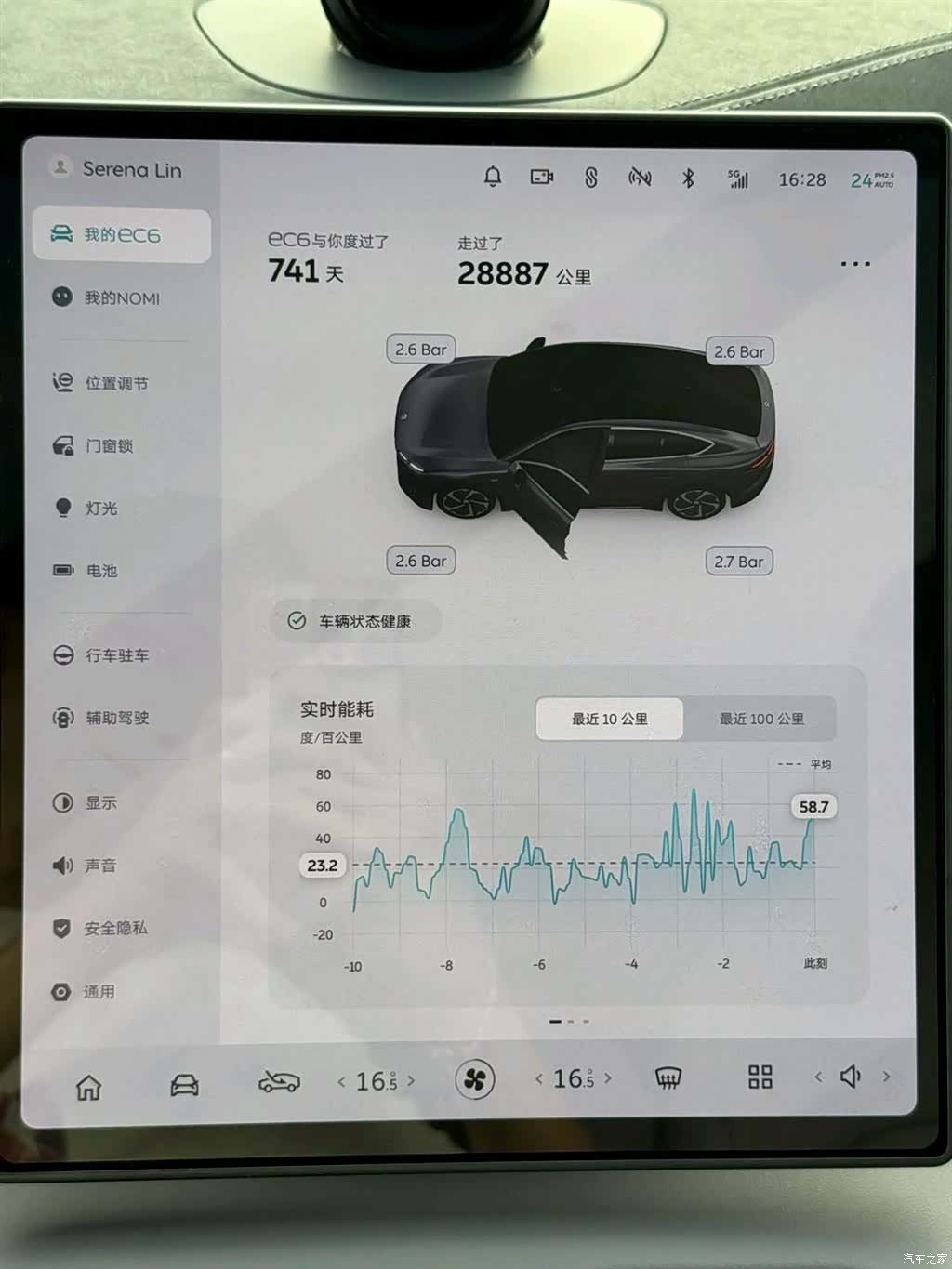 NIO EC6, 2024 2