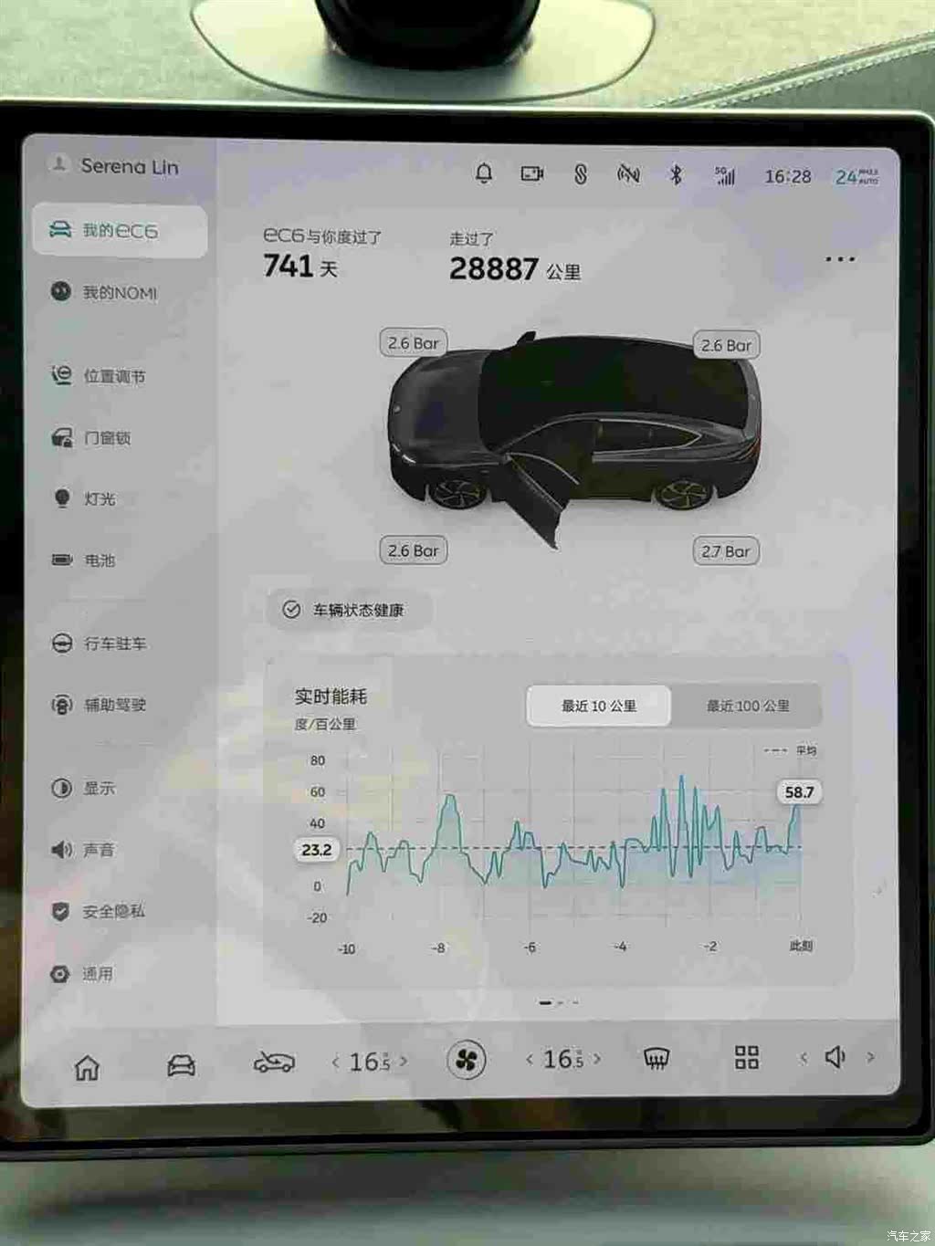 NIO EC6, 2024 2